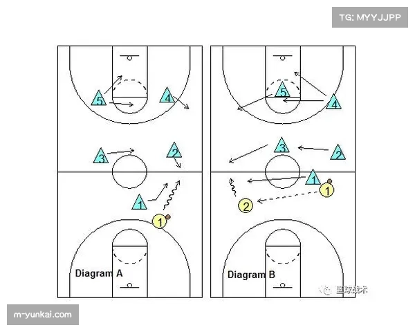 联盟全场紧逼防守占比18.2% 高位压迫成战术新趋势 联盟全场紧逼防守占比18.2% 高位压迫成战术新趋势